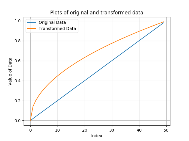 ../_images/sphx_glr_plot_transformer_001.png