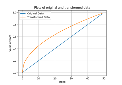 ../_images/sphx_glr_plot_transformer_thumb.png